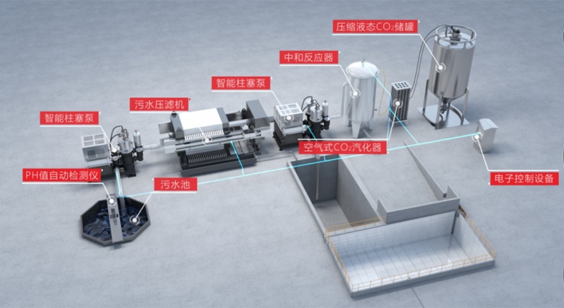 碳中和污水處理系統(tǒng)榮獲“2021年度浙江省制造業(yè)首臺(tái)（套）裝備”